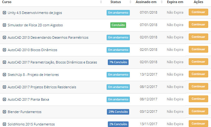 Cursos Biblioteca Virtual